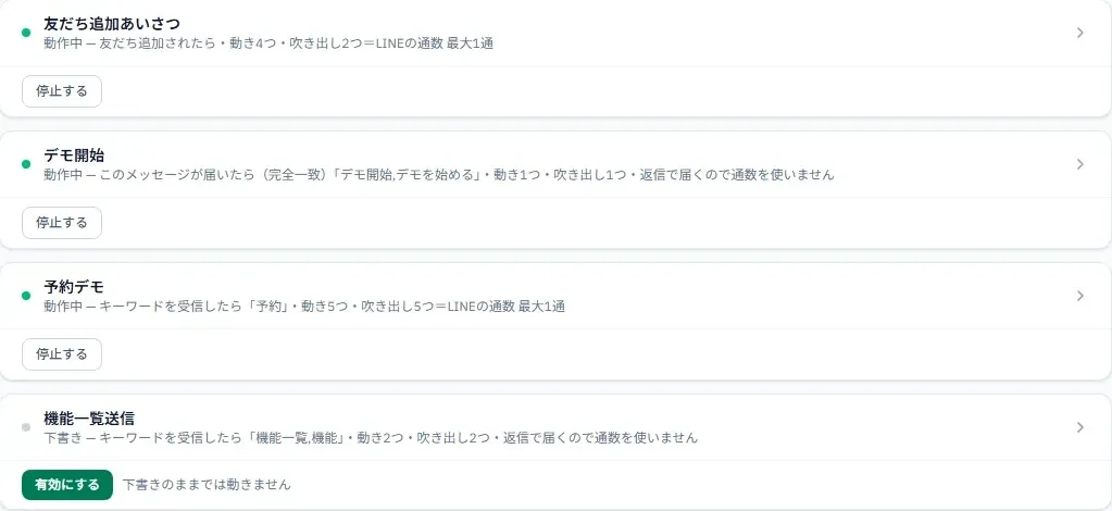 ビルドの一覧。それぞれに動作中か下書きかと、友だち1人あたりのLINEの通数が出る